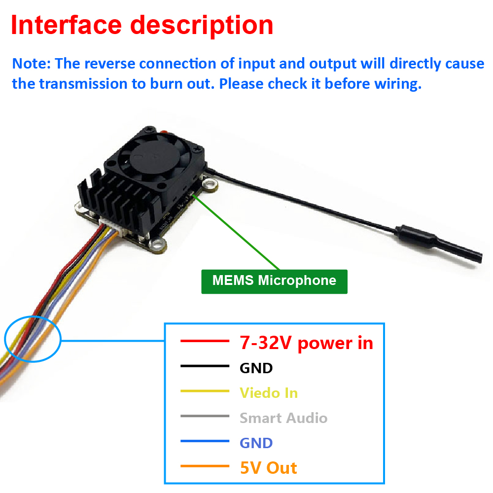 Nova atualização: Transmissor  - Drone Frame avaliação e preço